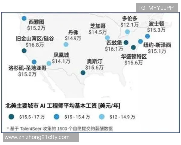 多伦多与西雅图城市发展对比分析及未来趋势探讨